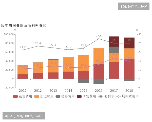 维尔茨的巅峰状态能否重现：能力断点与回归路径分析