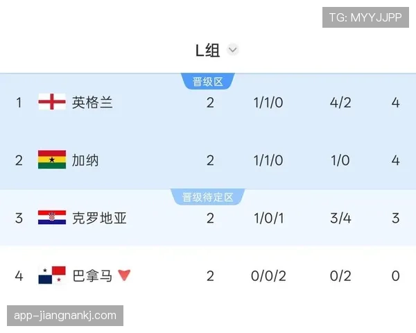 巴拿马队末轮战报：0-2不敌英格兰结束征程